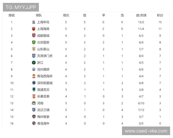上海乒乓球队在世锦赛积分榜上以90分稳居第一名展现强大实力 上海乒乓球队在世锦赛积分榜上以90分稳居第一名展现强大实力