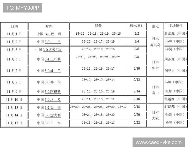上海排球队在世界杯中的意识表现分析与评价 上海排球队在世界杯中的意识表现分析与评价