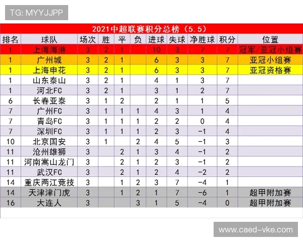 杭州排球队以97分领跑联合会杯积分榜展现强劲实力 杭州排球队以97分领跑联合会杯积分榜展现强劲实力