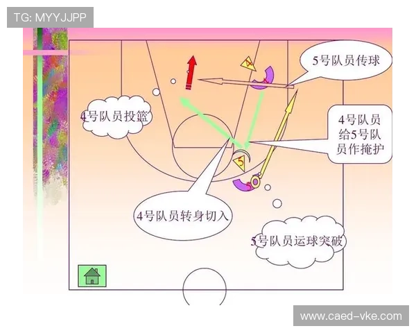 西安篮球队中路突破战术分析与成效评估探讨